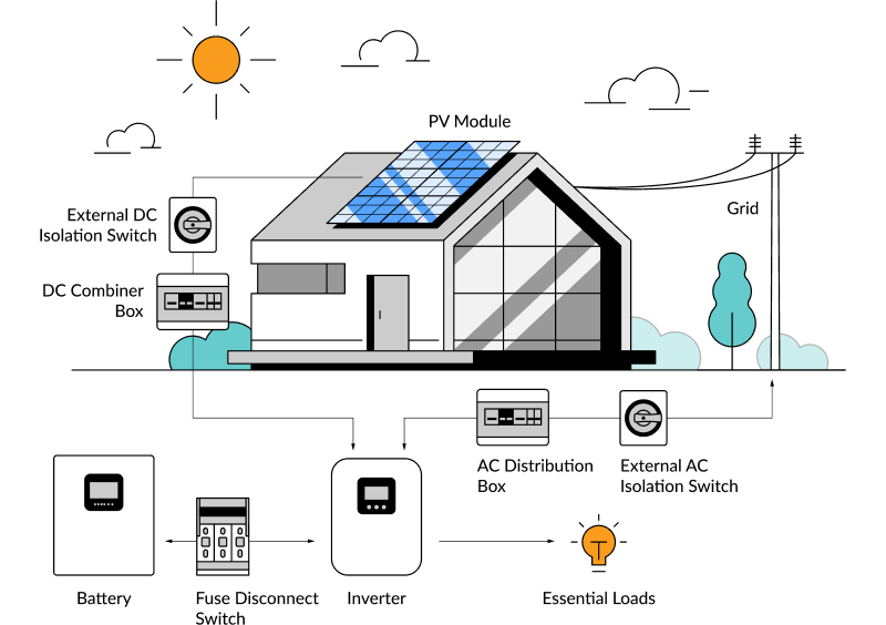 Off-grid Solution