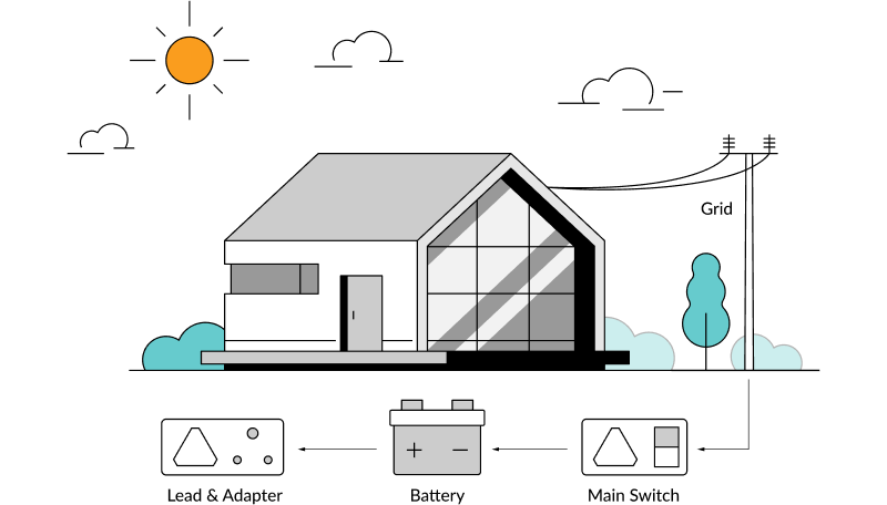 Battery Backup Solution / UPS